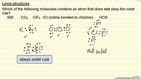 Lewis Symbols and the Octet Rule .